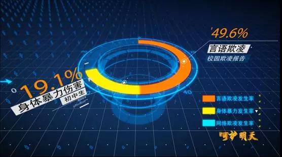 “起侮辱性绰号”，属欺凌！这项方案的出台引得网友爆赞