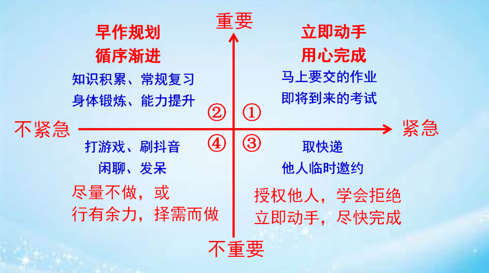 复学,你做好准备了吗?