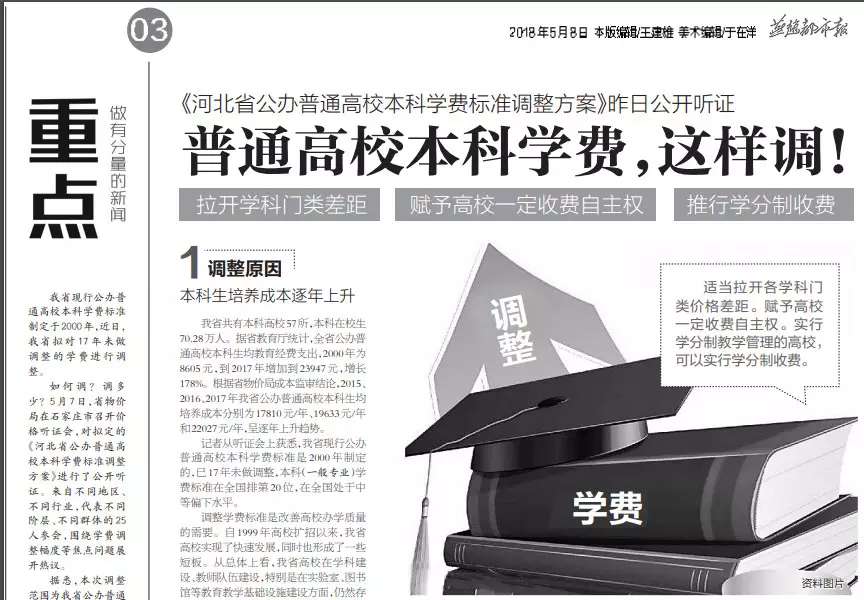 多地高校学费调整,你的学费变了吗?