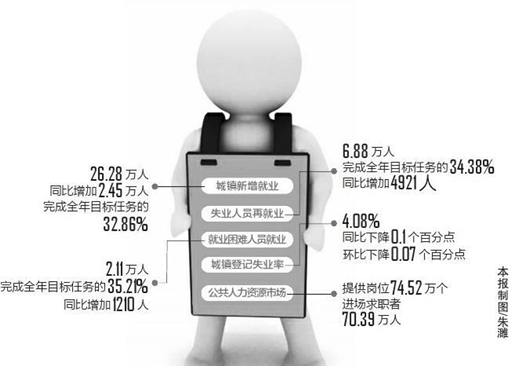 今年四川高校毕业生突破40万 比去年增加1万人左右