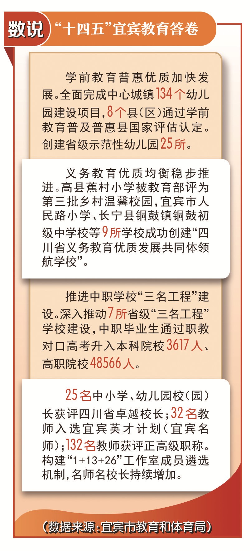 回眸“十四五” 谋划“十五五” | 家门口的学校,越读越“香”!