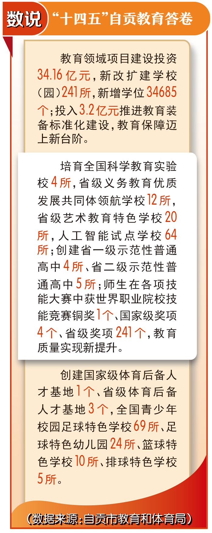 回眸“十四五” 谋划“十五五” | 自贡市:AI赋能,让因材施教落地生根