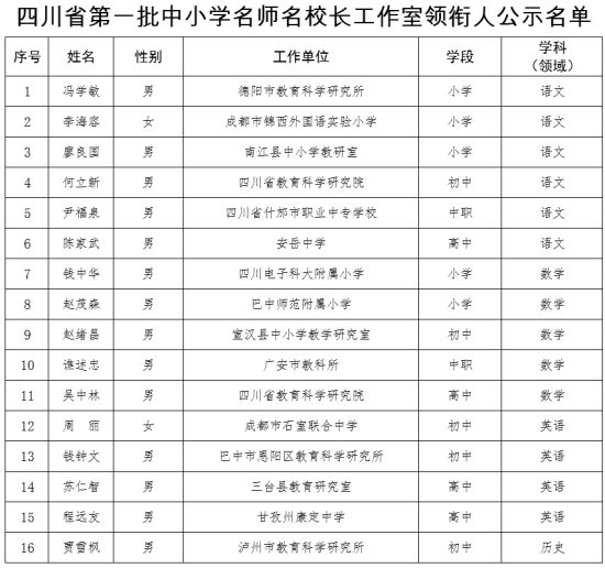 四川第一批中小学名师名校长工作室领衔人公示啦!