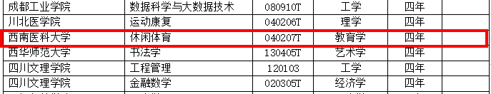 泸州 | 西南医科大学新增休闲体育本科专业
