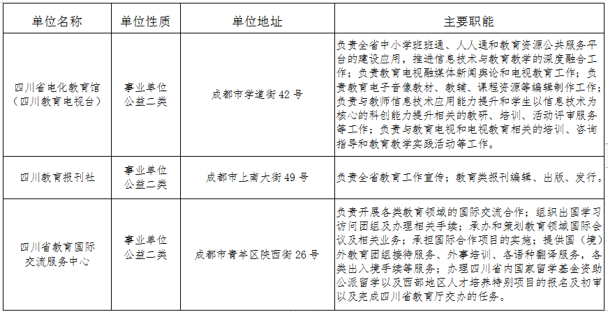 四川省教育厅关于直属事业单位2019年12月公开招聘工作人员公告
