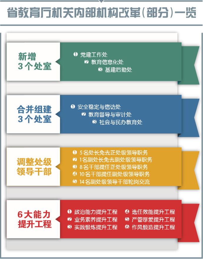 一场“刀刃向内”的真改革