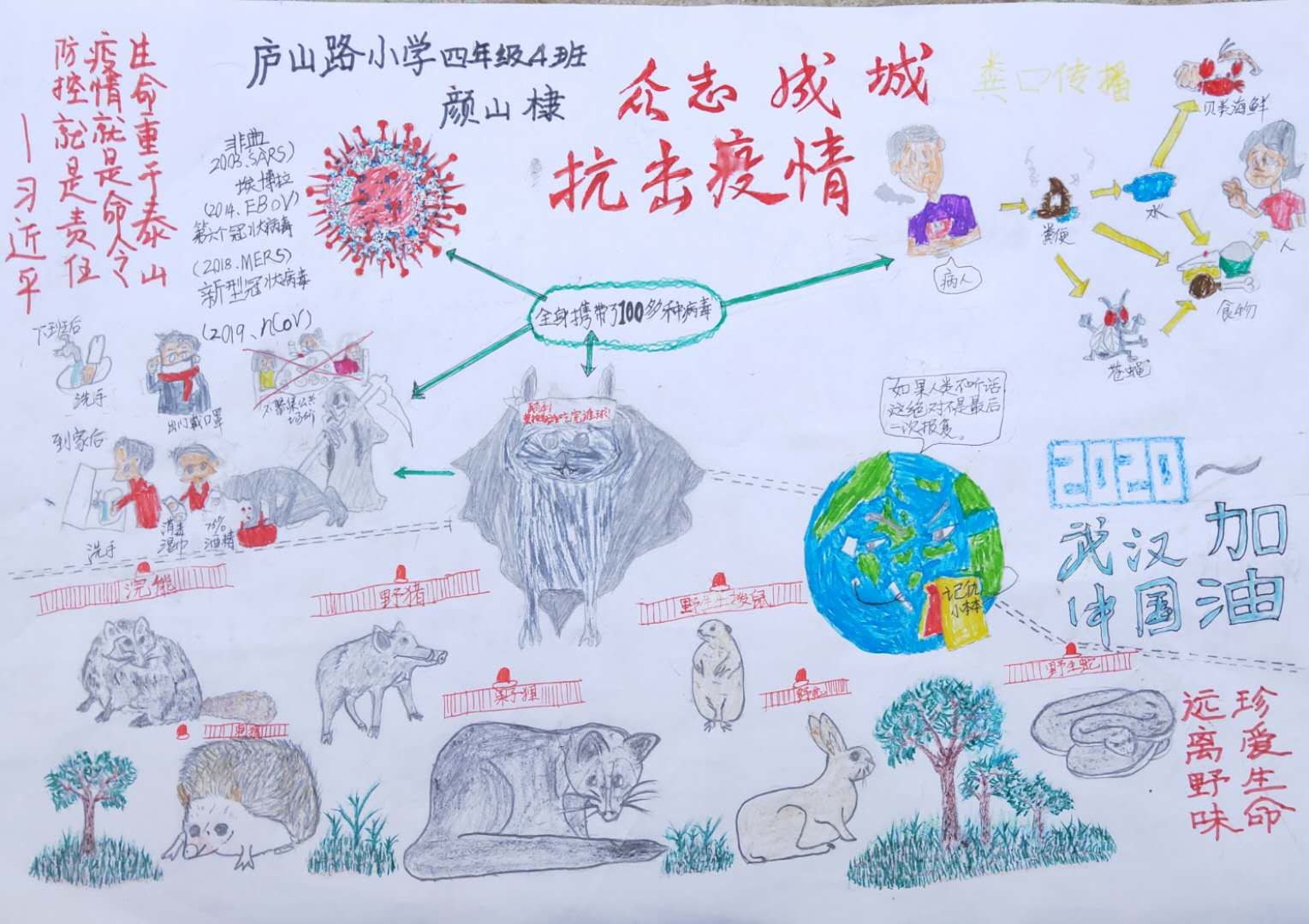 众志成城 抗击疫情
