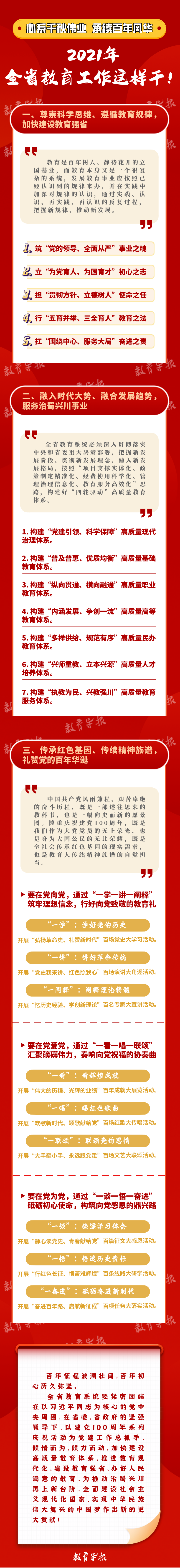一图看懂 | 四川教育2021年重点和中心工作都在这张图里