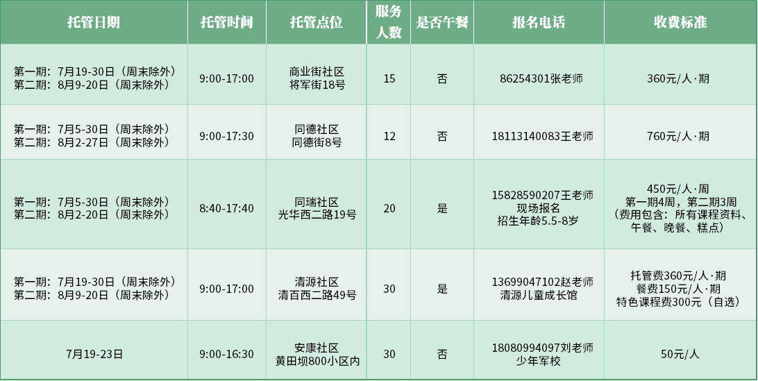 开设30个社区托管点,成都市青羊区暑期托管服务“第二弹”来袭