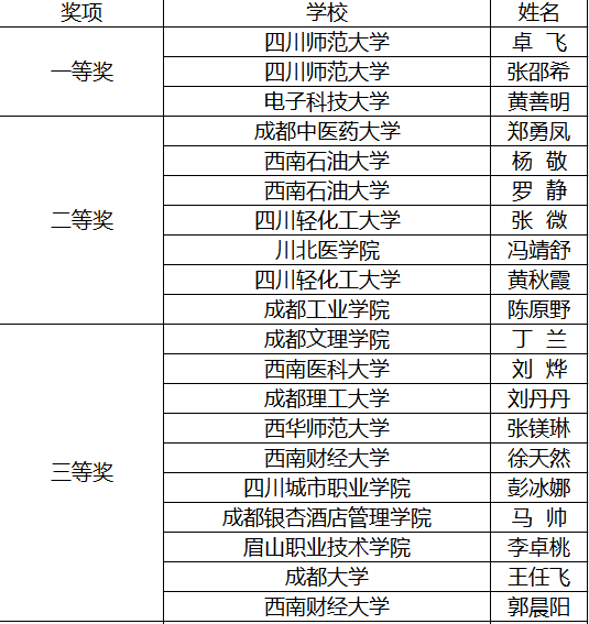 微信截图_20211201112635.png 微信截图_20211201112635.png