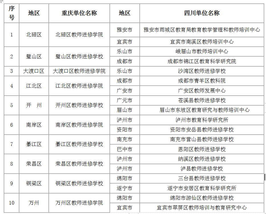 “两翼协同”共筑“成渝双城”教育发展新局面