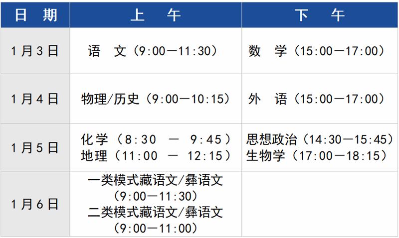 我省将组织开展高考综合改革适应性演练