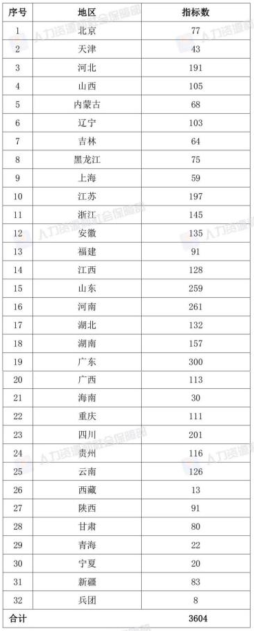 今年职称这么评!四川正高级教师指标数201个!