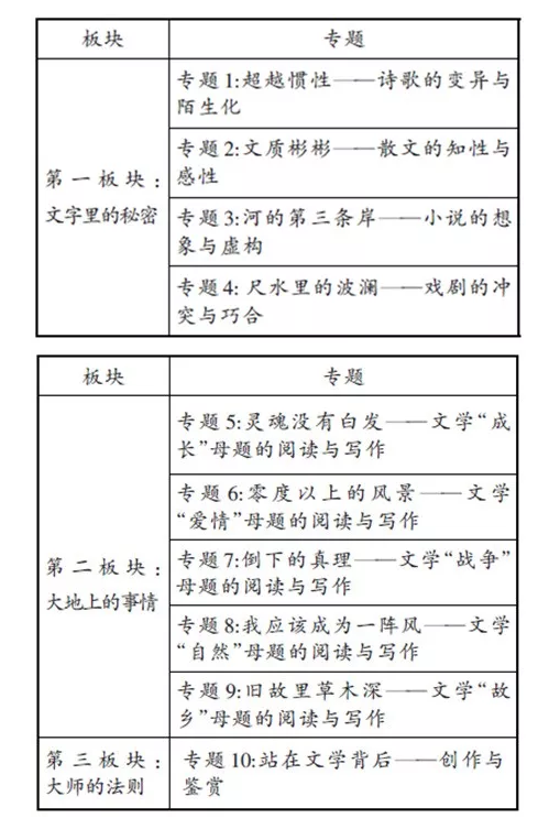 “新课标”知识点 | 谢澹:“文学阅读与写作”任务群解读