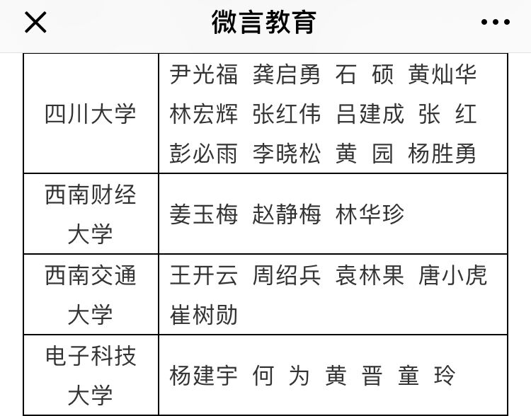 教育部2018年享受政府特殊津贴推荐人选公示 四川24人入选