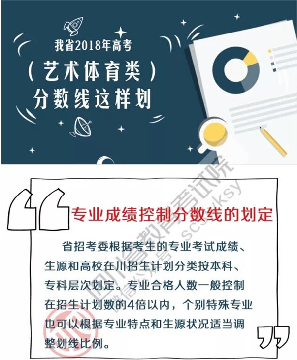 四川2018年高考艺体类分数线这样划