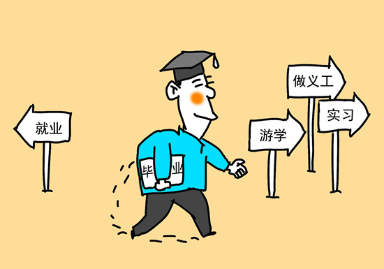 大学生“慢就业”现象调查
