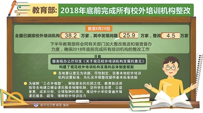 年底前完成所有校外培训机构整改