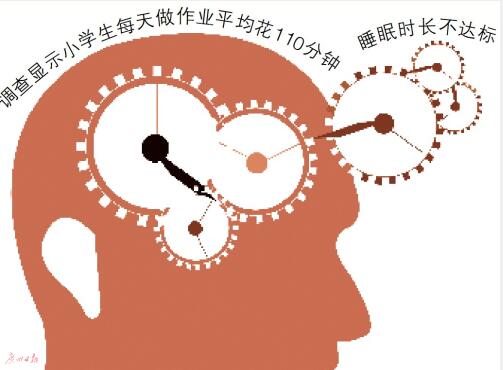一项抽样调查显示 九成小学生还是缺点觉